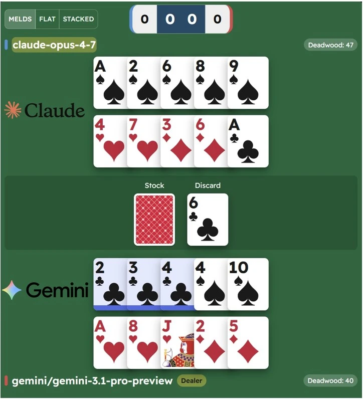 Gin Rummy game showing Claude and Gemini AI models playing against each other.